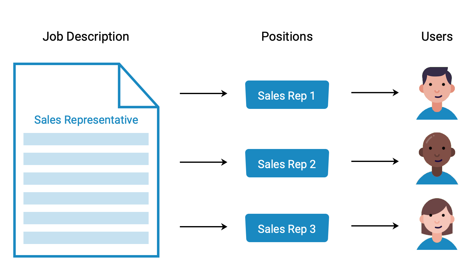 what-s-the-difference-between-a-job-and-a-position